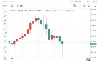 黄金周初大跌的原因找到了！中东局势异动、银行业爆雷 摩根大通释出一个重磅策略信号……