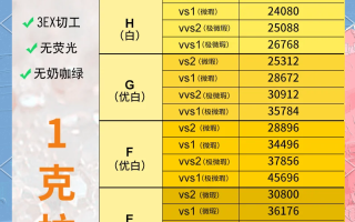 2022年钻石会涨价吗最新消息,2022年钻石会涨价吗