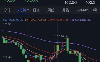 突发行情！美元短线跳水 金价急涨逼近2000大关 欧元、英镑、日元和加元技术前景分析