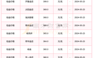 黄金价格今日最新价多少钱一克黄金价格今日最新价多少钱一克千足金