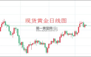 黄金价格什么时候能降下来呢,黄金价格什么时候能降下来