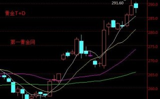 今日黄金价格走势行情中心,今日黄金价格走势金投网