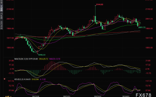 黄金交易提醒：美元仍受阻200日均线，中东紧张局势助力金价收复部分失地