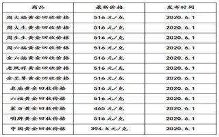 黄金回收多少钱一克2020年千足金黄金回收多少钱一克2020