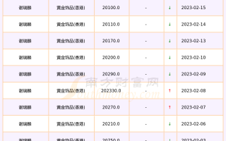 金六福黄金价格今日报价黄金价格今日报价