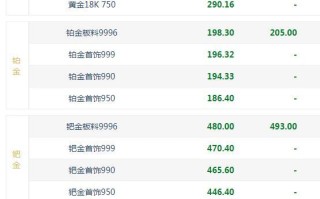 今日回收价格查询黄金回收价格查询今日实时