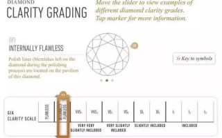 钻石分级师证书含金量钻石分级