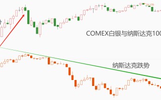 ATFX金属：昨日白银大幅跳涨，银价重新站上30美元关口