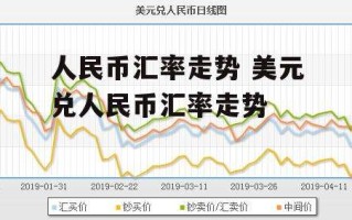 美元兑人民币走势分析最新预测,美元兑人民币走势分析最新预测汇率