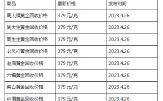 2023年的黄金会跌到300多一克吗,2023年的黄金会跌到300多一克吗周大生的黄金真吗