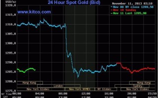 金投网黄金现货实时行情手机版金投网黄金现货实时行情