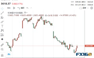 贵金属黄金走势分析最新消息2022年4月18日,贵金属黄金走势分析最新消息