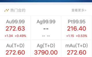 上海黄金交易所实时金价,今日黄金价格是多少钱一克