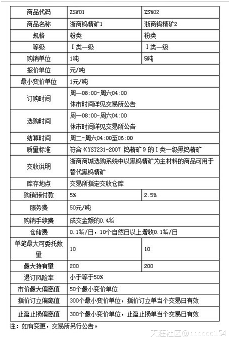 【金蟾名师：五万本金翻本战法】-第4张图片-翡翠网