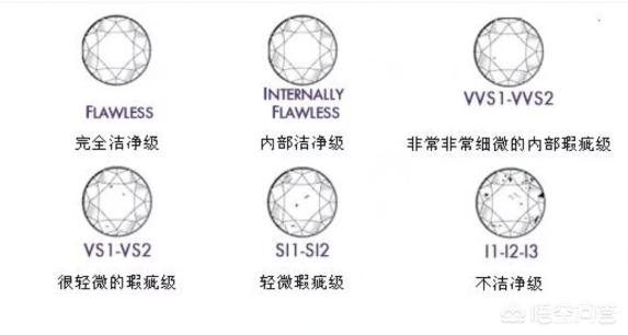 如何挑选钻戒？如何用3分钟快速选好钻石戒指？-第4张图片-翡翠网