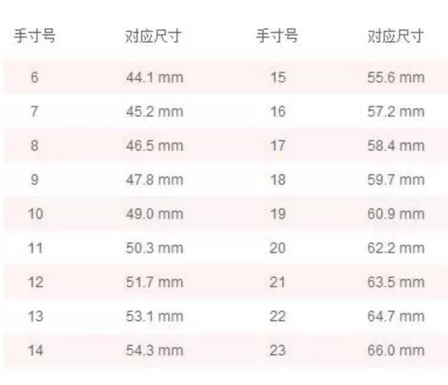 戒指手寸怎么量？学会这几招轻松搞定！！-第1张图片-翡翠网