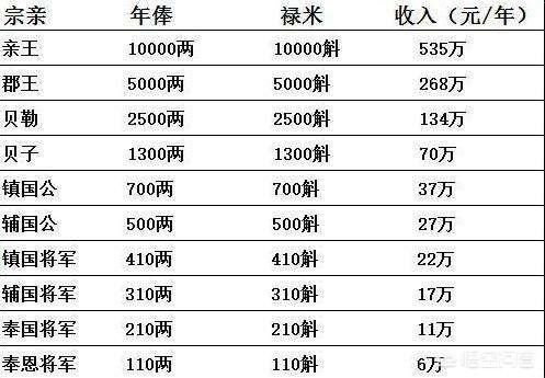 为何有人说古代的皇族里很难出现刘秀，刘备这样的人？-第1张图片-翡翠网