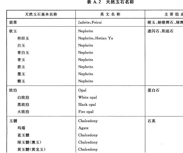 最近技术帖太少，发个帖子科普下和田玉，标题长不了了了了……-第1张图片-翡翠网