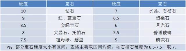 珠宝玉器有什么清洗方法可以轻松保养变精品？-第4张图片-翡翠网