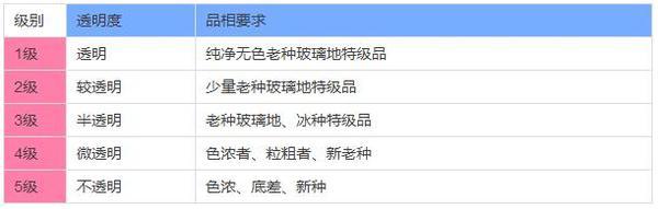 翡翠是如何定价的？-第6张图片-翡翠网