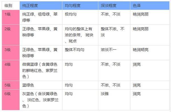 翡翠是如何定价的？-第9张图片-翡翠网