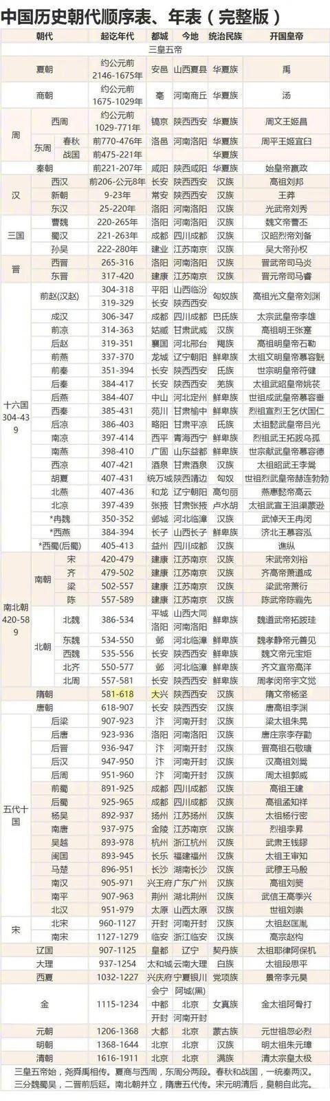 封建王朝有哪些？-第1张图片-翡翠网