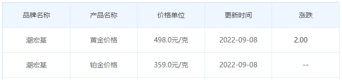 今日(9月8日)黄金价格多少?黄金价格今天多少一克?附国内品牌金店价格表-第7张图片-翡翠网