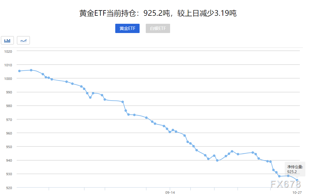 黄金交易提醒：美元反弹打击多头士气，关注美国PCE数据-第4张图片-翡翠网