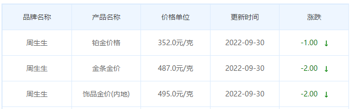 今日(9月30日)黄金价格多少?黄金价格今天多少一克?附国内品牌金店价格表-第3张图片-翡翠网