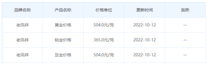 今日(10月12日)黄金价格多少?黄金价格今天多少一克?附国内品牌金店价格表-第5张图片-翡翠网