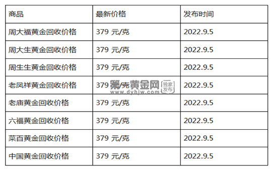 现在黄金回收价格多少钱一克?(2022年09月05日)-第1张图片-翡翠网