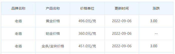 今日(9月6日)黄金价格多少?黄金价格今天多少一克?附国内品牌金店价格表-第4张图片-翡翠网