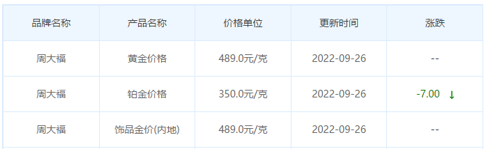 今日(9月26日)黄金价格多少?黄金价格今天多少一克?附国内品牌金店价格表-第2张图片-翡翠网