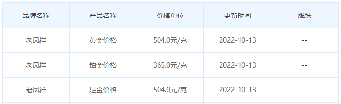 今日(10月13日)黄金价格多少?黄金价格今天多少一克?附国内品牌金店价格表-第5张图片-翡翠网