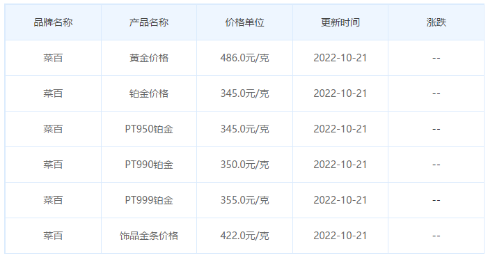 今日(10月21日)黄金价格多少?黄金价格今天多少一克?附国内品牌金店价格表-第6张图片-翡翠网