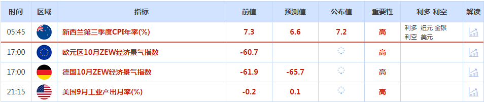 CWG资讯：美元涨势受限下跌寻支撑，美元/日元再创32年新高，黄金反弹遇阻回落整理-第1张图片-翡翠网