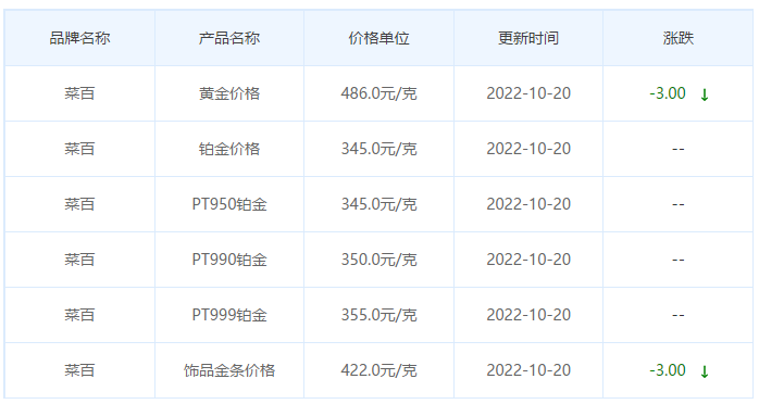 今日(10月20日)黄金价格多少?黄金价格今天多少一克?附国内品牌金店价格表-第6张图片-翡翠网