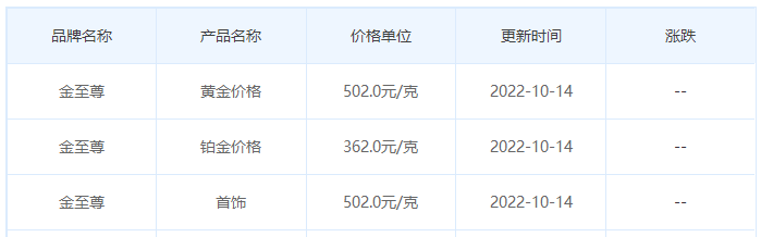 今日(10月14日)黄金价格多少?黄金价格今天多少一克?附国内品牌金店价格表-第8张图片-翡翠网