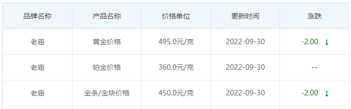 今日(9月30日)黄金价格多少?黄金价格今天多少一克?附国内品牌金店价格表-第4张图片-翡翠网