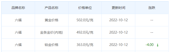 今日(10月12日)黄金价格多少?黄金价格今天多少一克?附国内品牌金店价格表-第9张图片-翡翠网