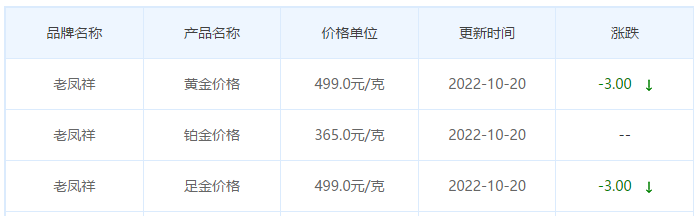 今日(10月20日)黄金价格多少?黄金价格今天多少一克?附国内品牌金店价格表-第5张图片-翡翠网