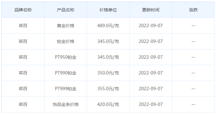 今日(9月7日)黄金价格多少?黄金价格今天多少一克?附国内品牌金店价格表-第6张图片-翡翠网