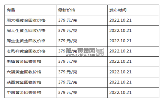 现在黄金回收价格多少钱一克?(2022年10月21日)-第1张图片-翡翠网