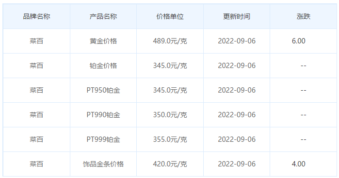 今日(9月6日)黄金价格多少?黄金价格今天多少一克?附国内品牌金店价格表-第6张图片-翡翠网