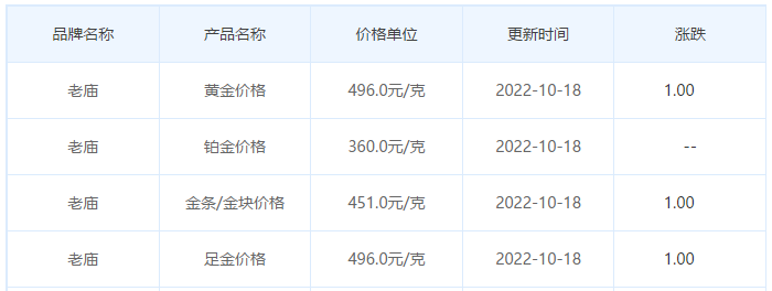 今日(10月18日)黄金价格多少?黄金价格今天多少一克?附国内品牌金店价格表-第4张图片-翡翠网