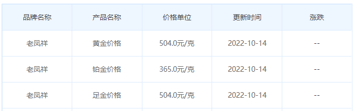 今日(10月14日)黄金价格多少?黄金价格今天多少一克?附国内品牌金店价格表-第5张图片-翡翠网