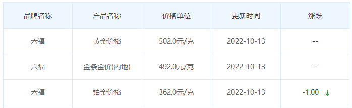 今日(10月13日)黄金价格多少?黄金价格今天多少一克?附国内品牌金店价格表-第9张图片-翡翠网