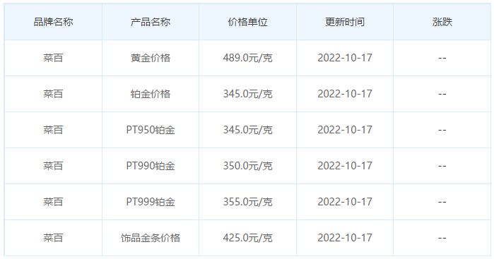 今日(10月17日)黄金价格多少?黄金价格今天多少一克?附国内品牌金店价格表-第6张图片-翡翠网