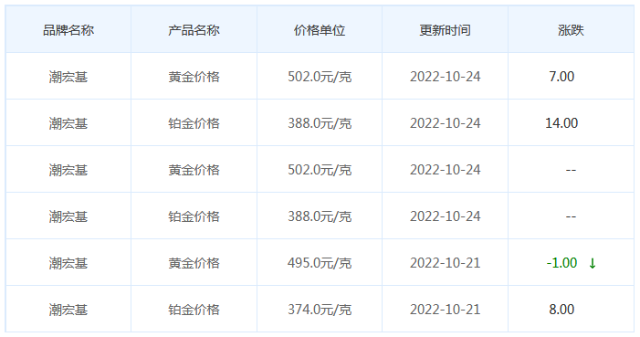 今日(10月24日)黄金价格多少?黄金价格今天多少一克?附国内品牌金店价格表-第7张图片-翡翠网