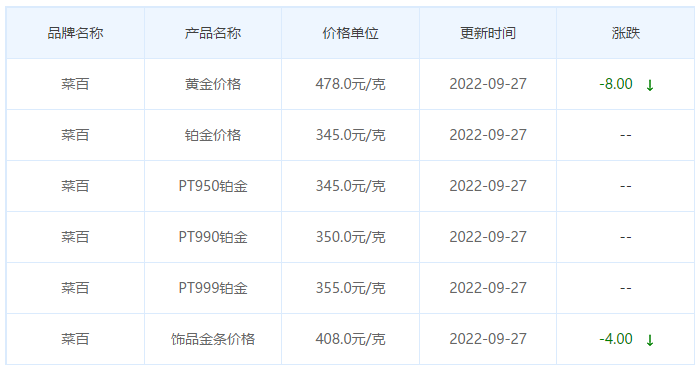 今日(9月27日)黄金价格多少?黄金价格今天多少一克?附国内品牌金店价格表-第6张图片-翡翠网